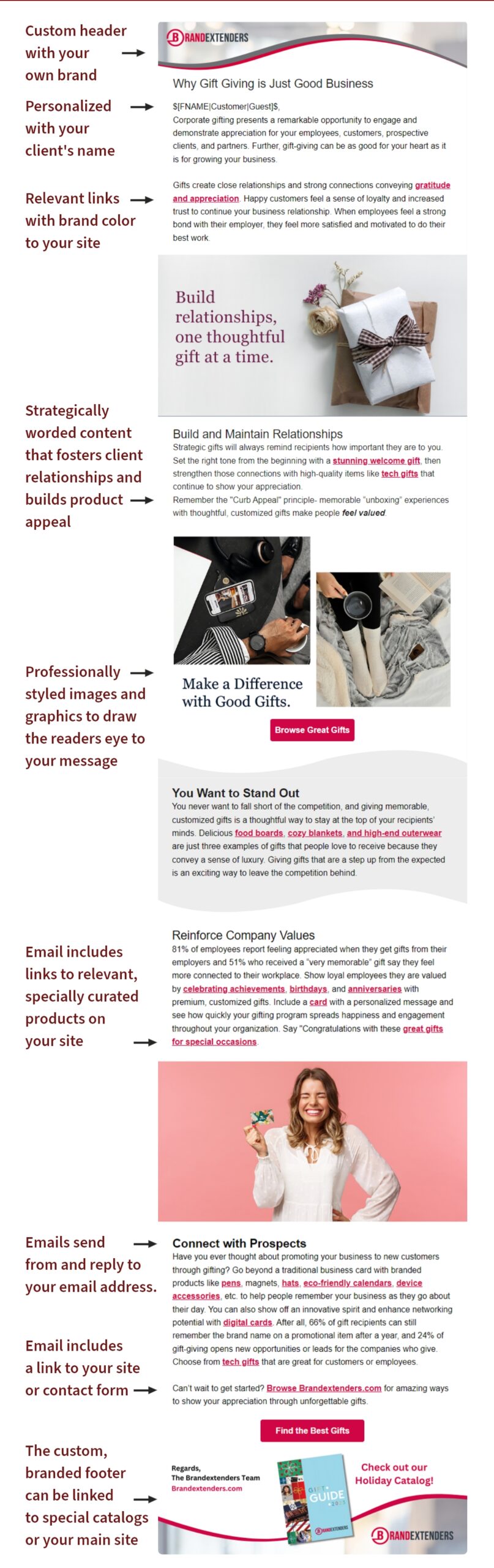 sample email campaign with features labeled